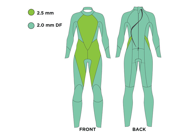 Våtdrakt Explorer Pro FS Dame S Zoggs | Open Water 