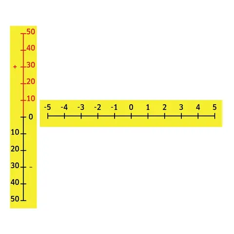 Tallinjer med positive og negative tall Til aktiv læring | 2 x 10 meter