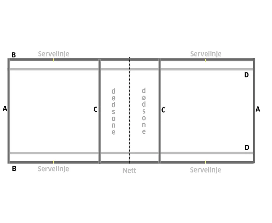 Banemarkering AirBadminton For double og trippel spill 