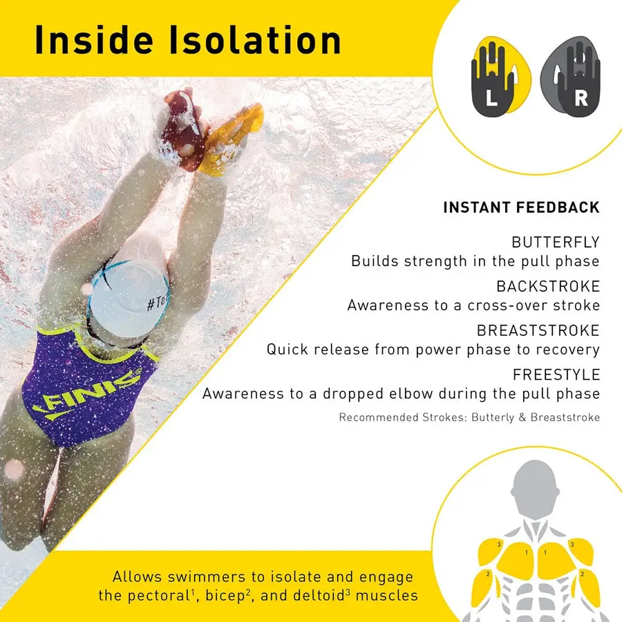 Finis Iso Teknikk Paddles L Svart/Gul 