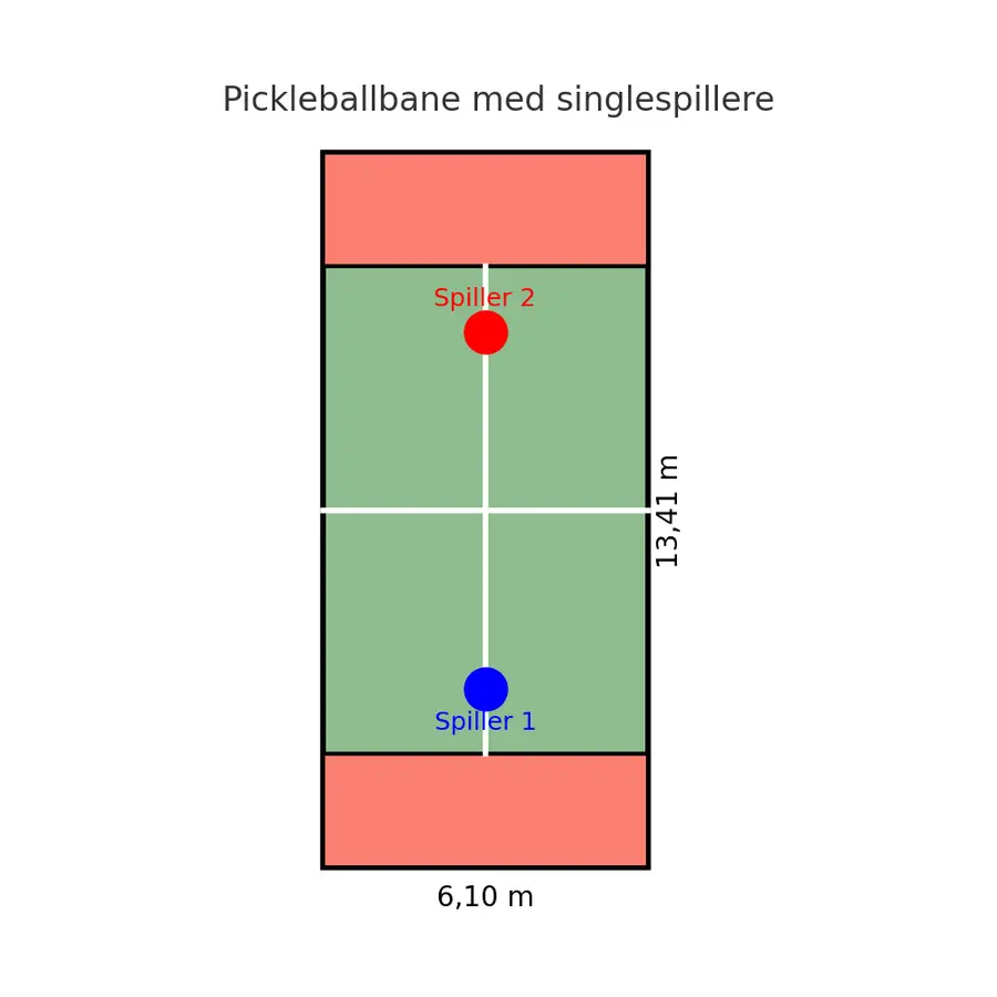 Pickleballbane Sport-Thieme Markeringssett for pickleballbane 