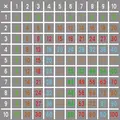 Asfaltmaling Multiplikasjonstabell Størrelse 5 x 5 meter