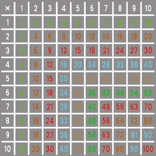 Asfaltmaling Multiplikasjonstabell St&#248;rrelse 5 x 5 meter