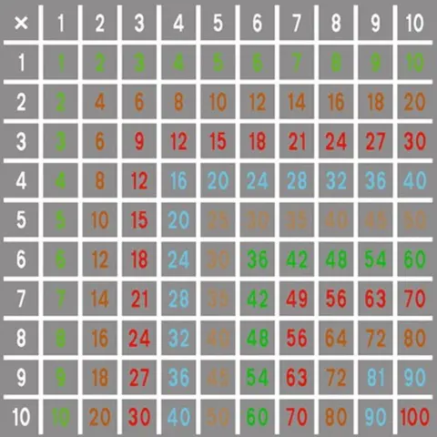 Asfaltmaling Multiplikasjonstabell Størrelse 5 x 5 meter