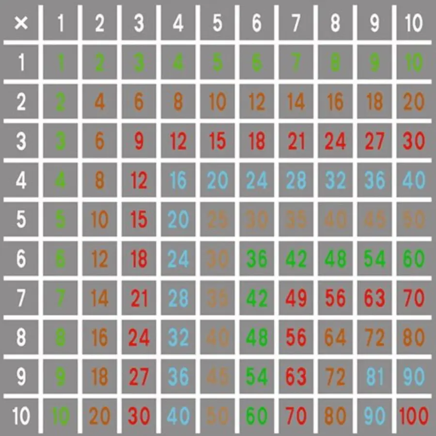 Asfaltmaling Multiplikasjonstabell Størrelse 5 x 5 meter 
