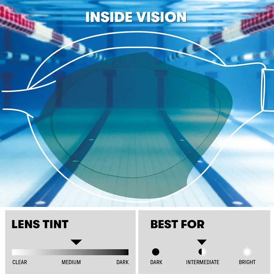 Air Sonic Mirror Svømmebrille Arena | Speillinse/Hvt | Racing brille 