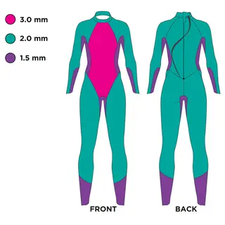 V&#229;tdrakt Hypex Pro FS Dame Zoggs | Triathlon